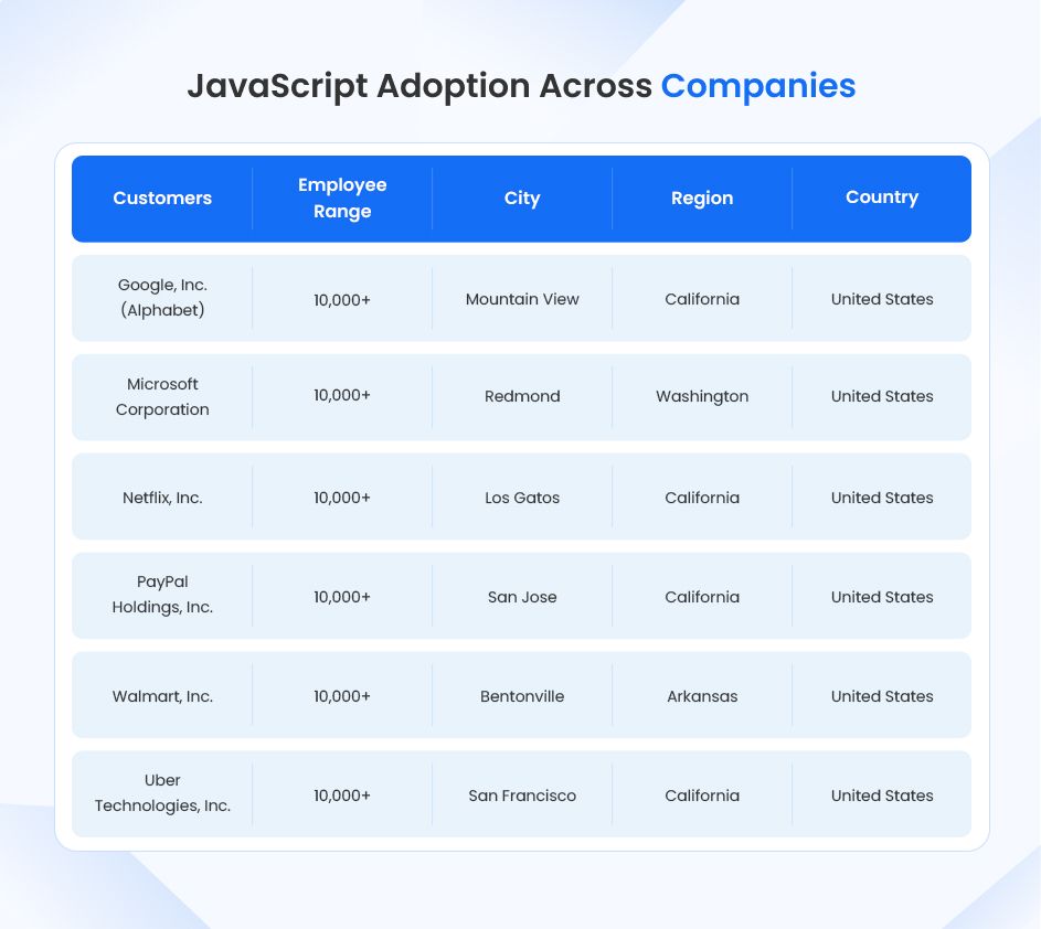 Companies Using JavaScript Technologies