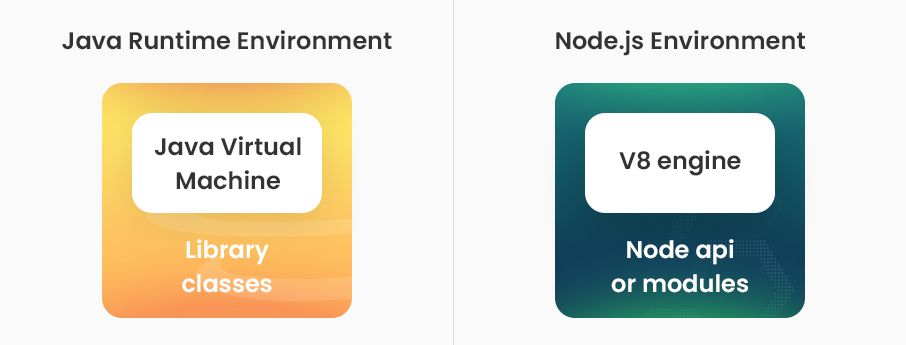 NodeJs Development Everything You Need To Know Radixweb