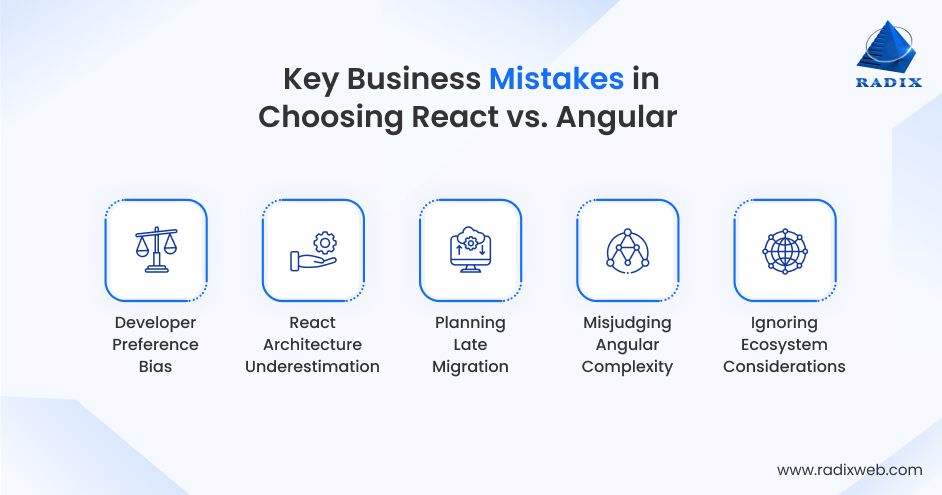 React vs Angular Decision Pitfalls