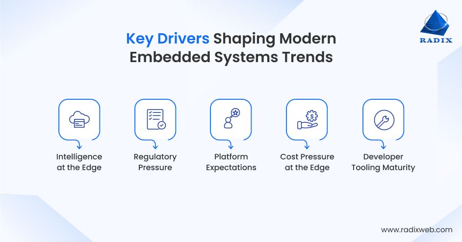 Factors Shaping Modern Embedded Systems