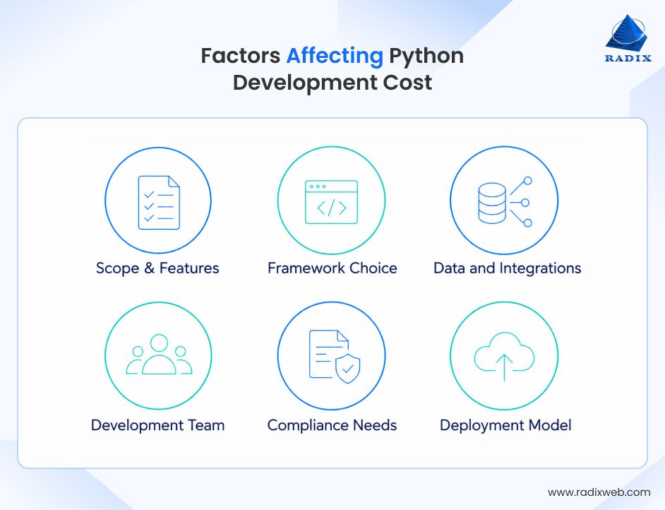 Key Factors In Python Development Cost
