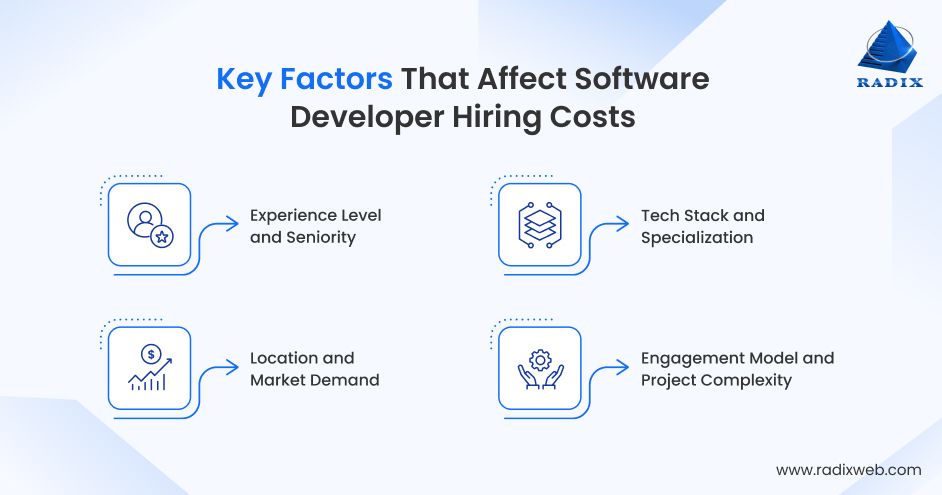 Factors Affecting Developer Hiring Costs