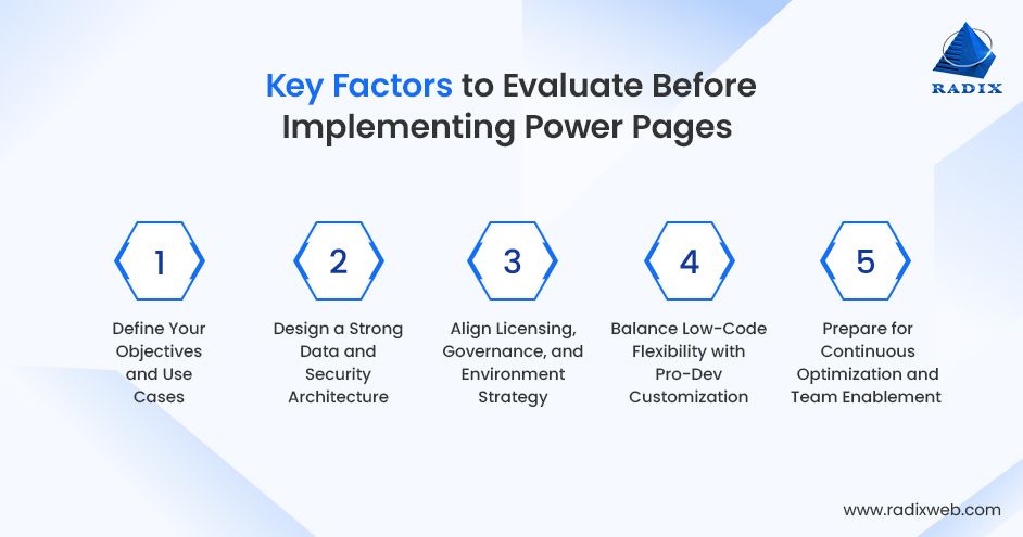 Technology Evolution Factors