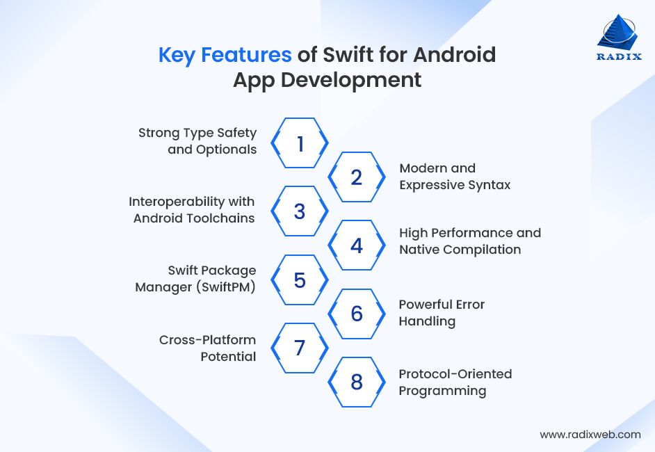 Swift's Features for Android Development