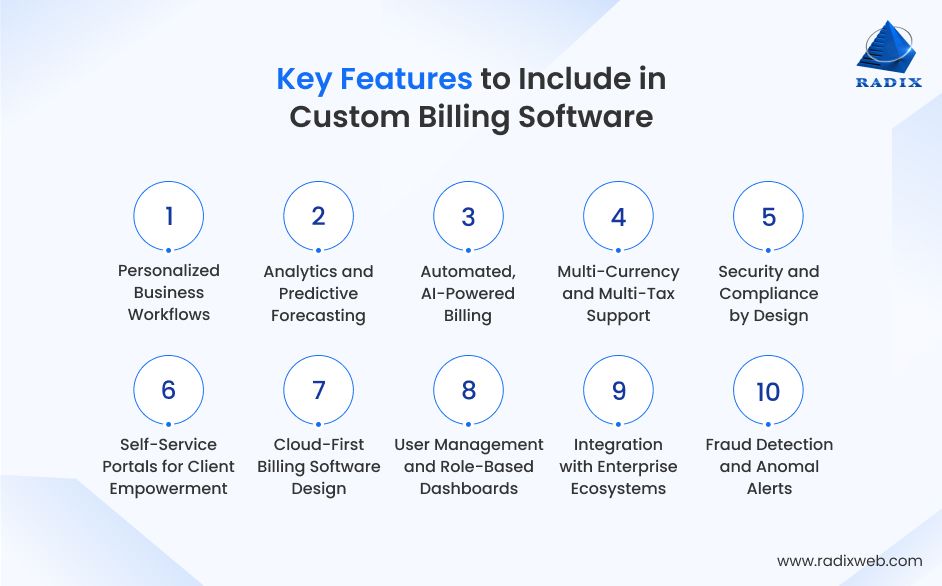 Essential Custom Billing Software Features