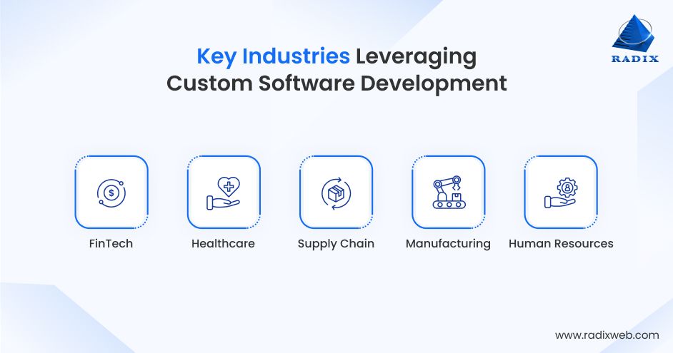 Industries Using Custom Software Development