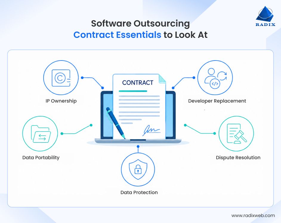 Key Software Outsourcing Contract Terms