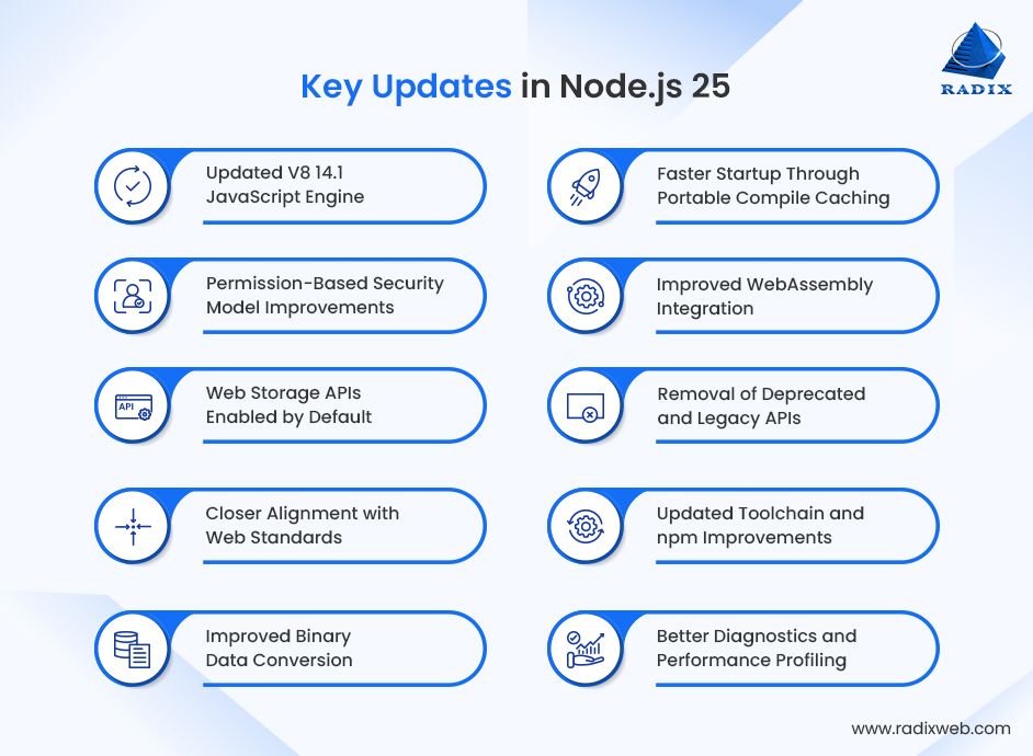 Node.js 25 Key Updates