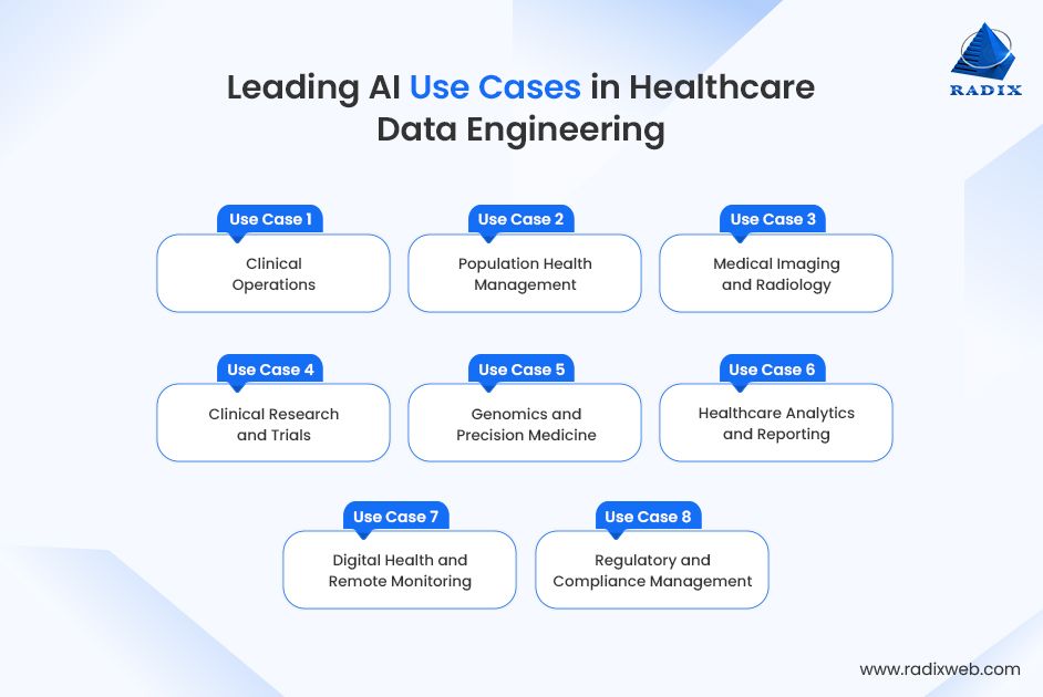 Use of AI in Healthcare Data Engineering