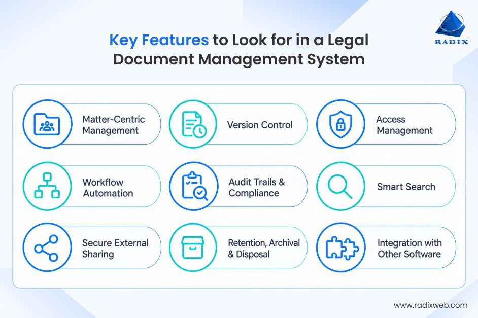 Legal Document Management System Features