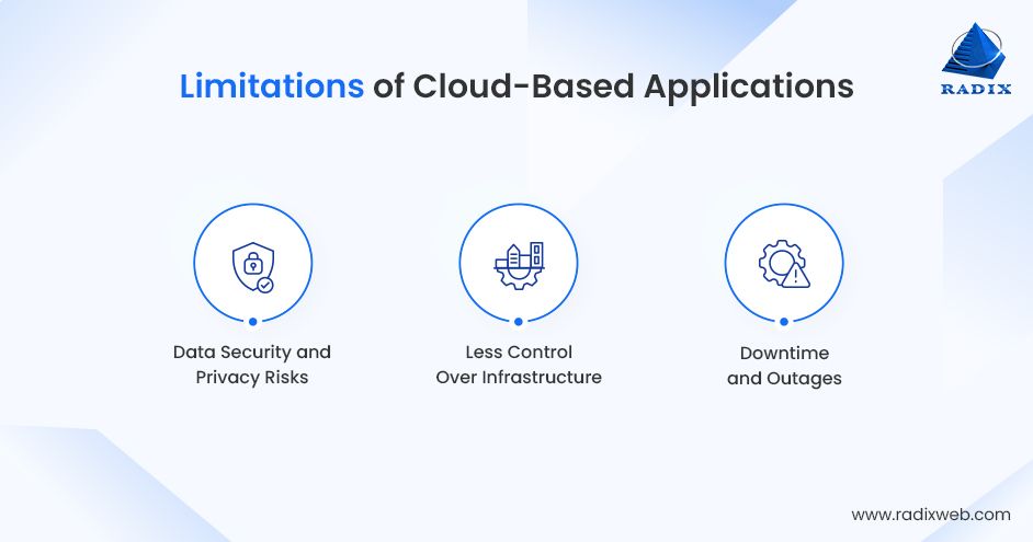Risks of Cloud-based Applications