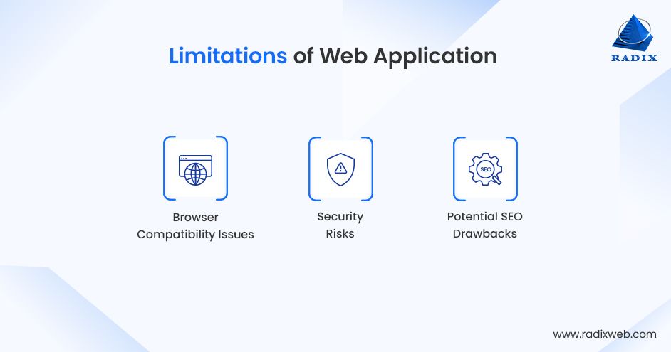 Drawbacks of Web-based Applications