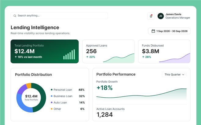 Loan Management Platform Development