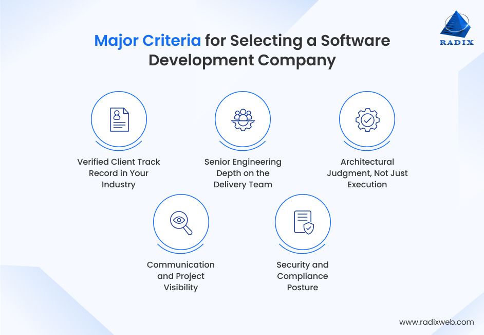 Criteria for Choosing Software Development Company