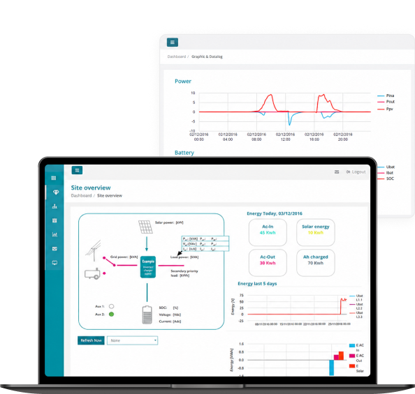 Manufacturing Operations Management Portal