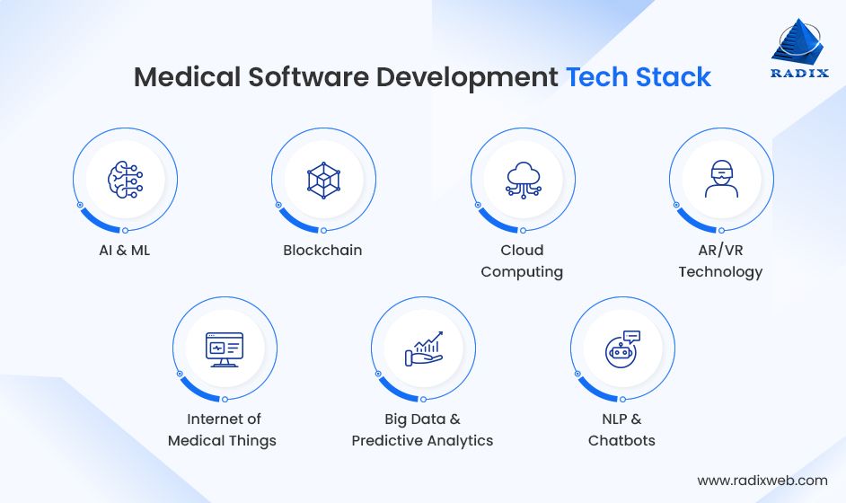 Tech Stack for Medical Software Development