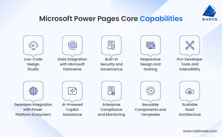 Core Functionalities of Microsoft Power Pages
