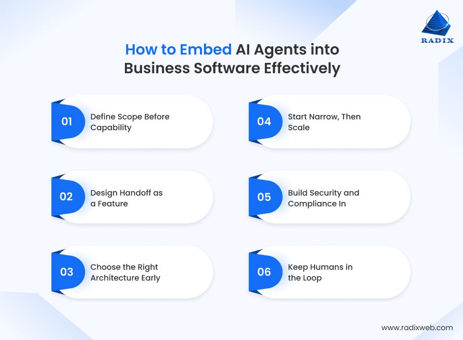 Embedding AI Agents In Software