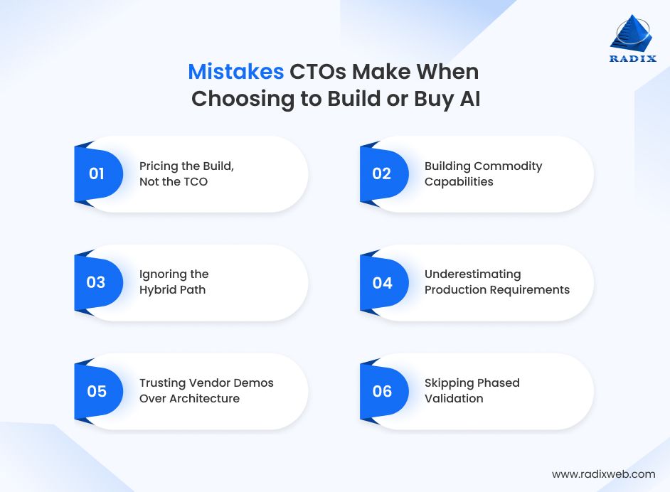 Common Build Vs Buy AI Mistakes CTOs Make