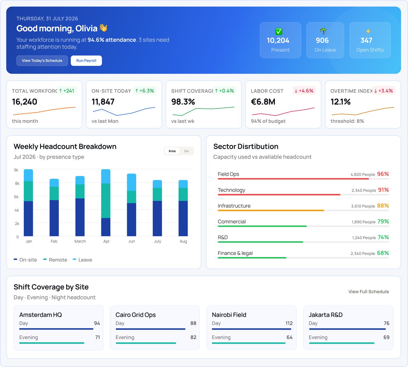 Enterprise Workforce Management Solution