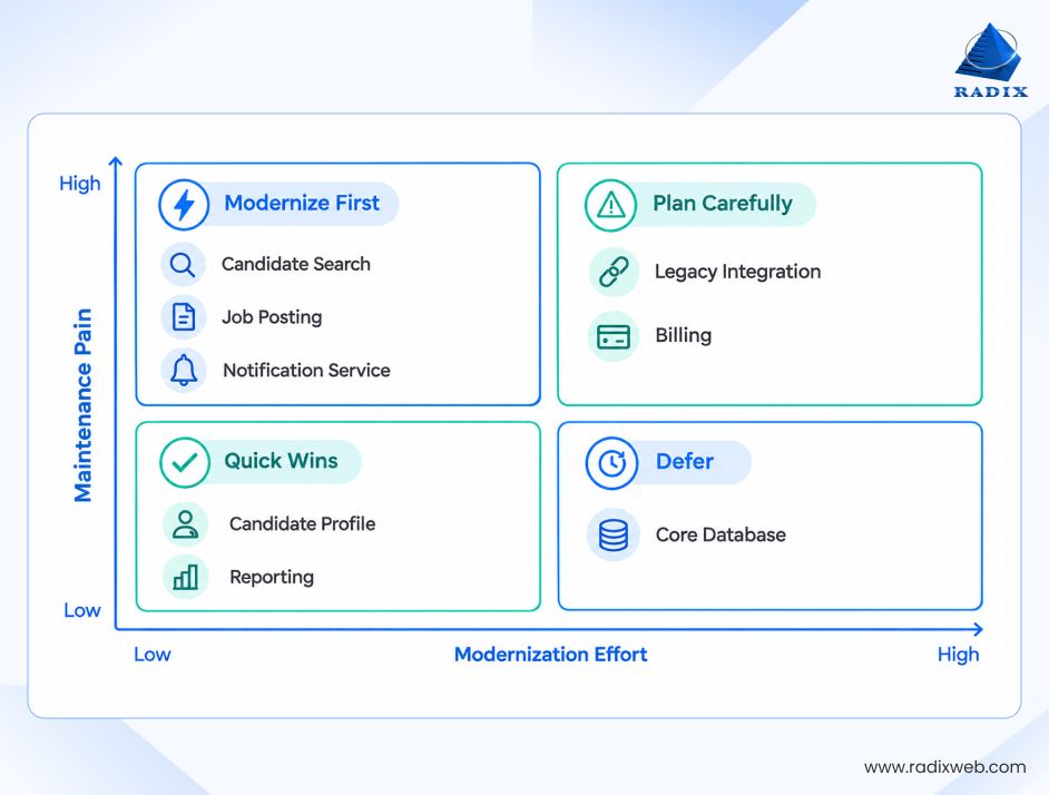 Modernizing Critical Platform Components