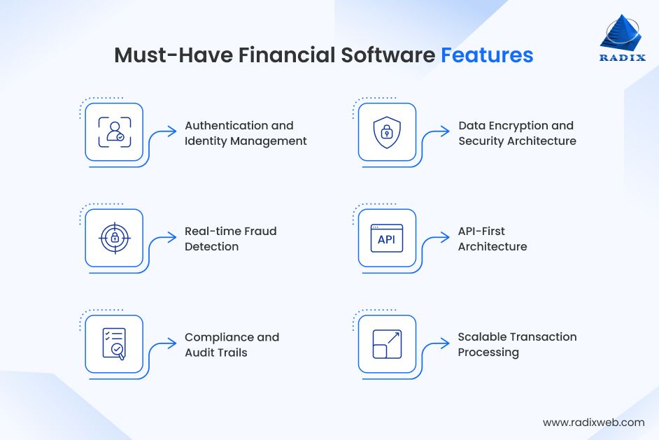 Key Features of Financial Software