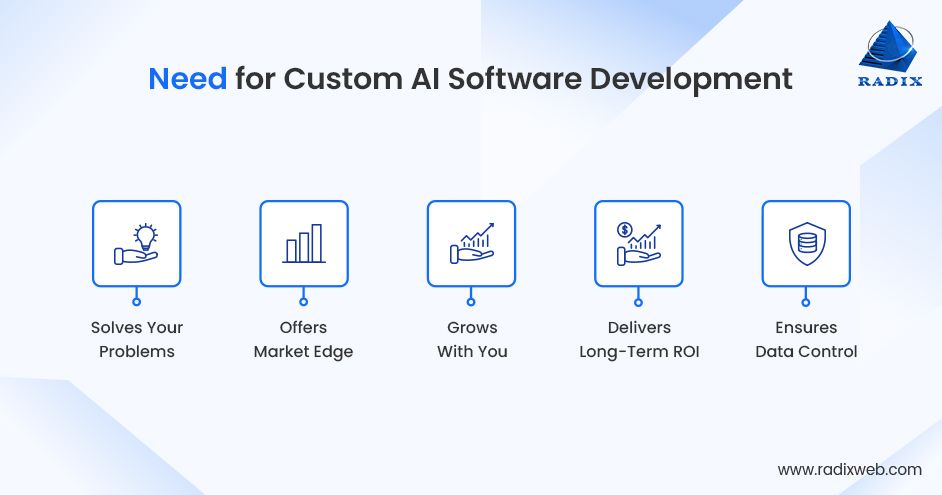 Importance of AI Software Development
