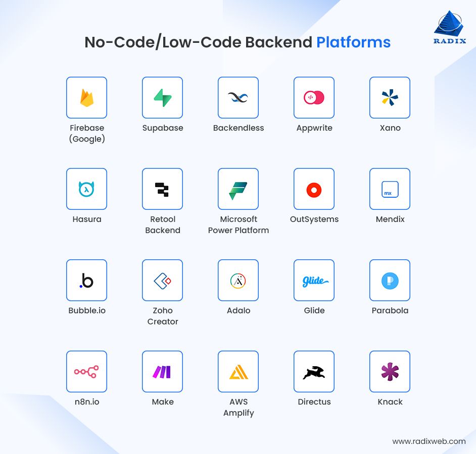 Platforms to Build No-Code/Low-Code Platforms