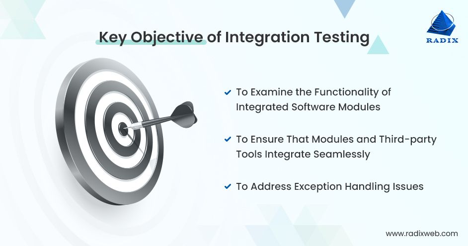 Objectives of Integration Testing
