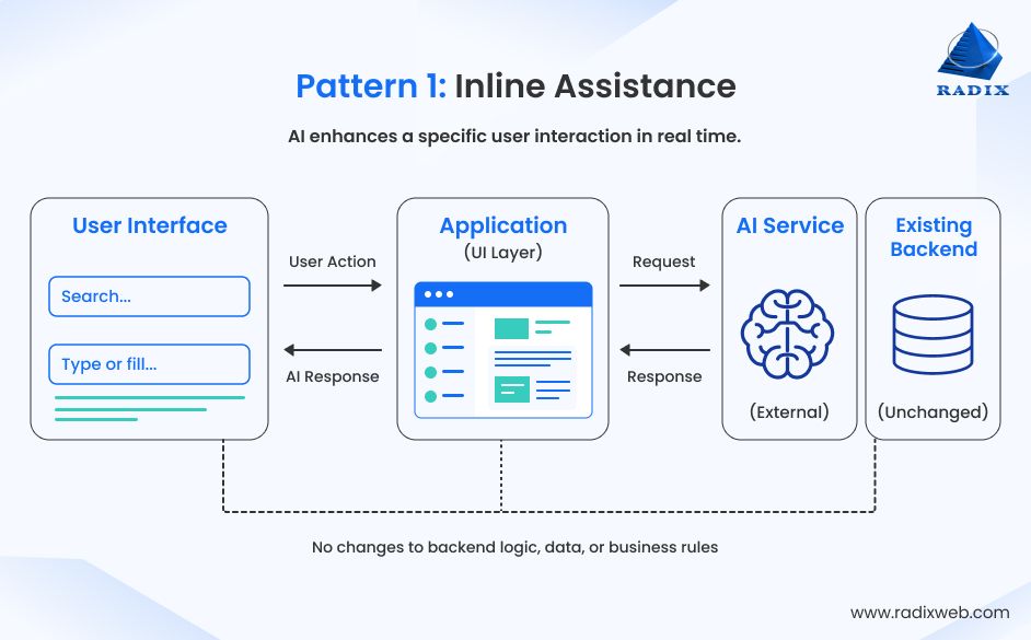 AI Inline Assistance Pattern