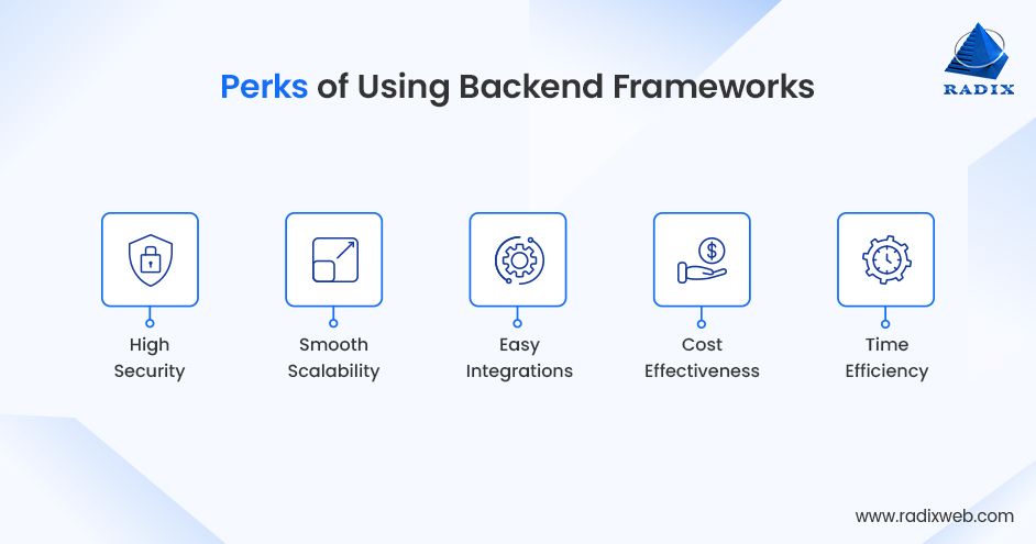 Backend Framework Benefits
