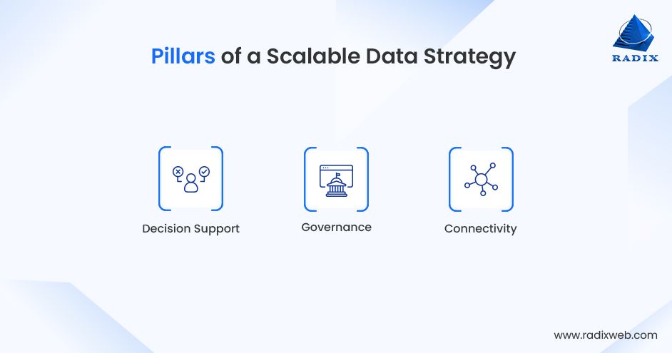 Key Pillars of Scalable Data Strategy
