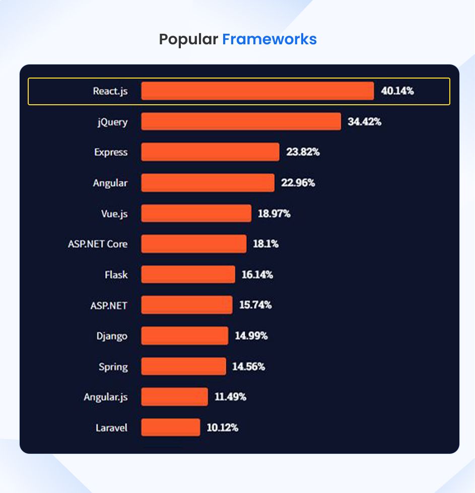Commonly Used Framework