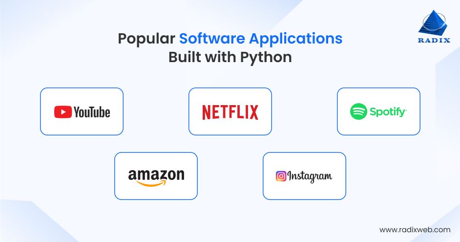 Top Applications Built with Python