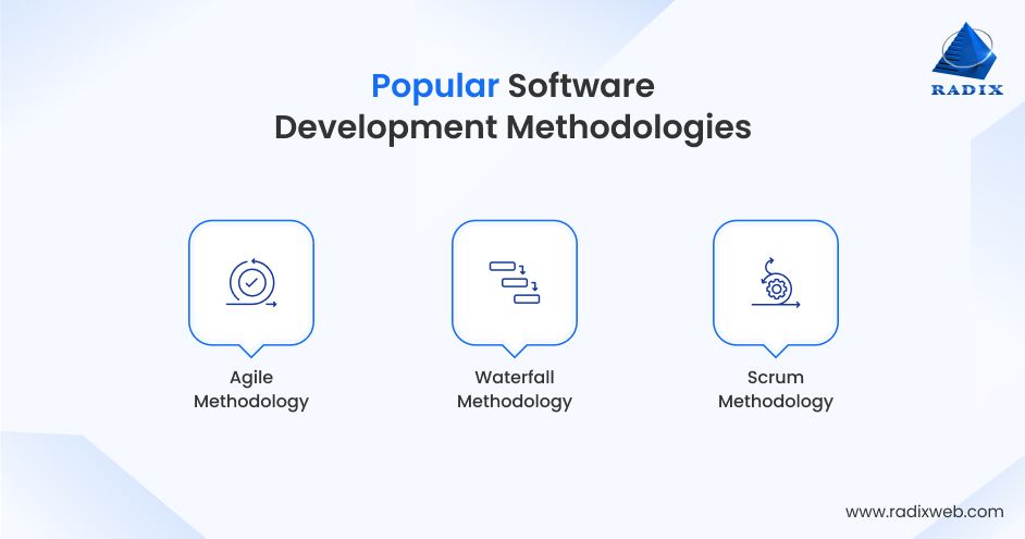 Common Software Project Methodologies