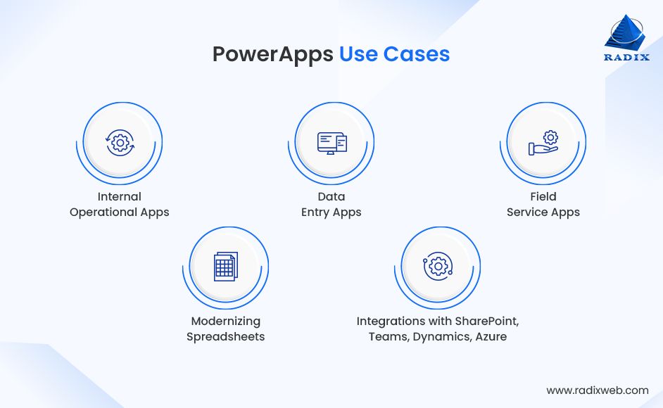 Business Use Cases for Power Apps