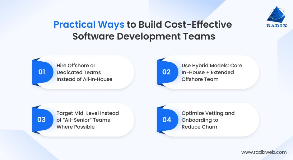 Build Cost Effective Development Teams