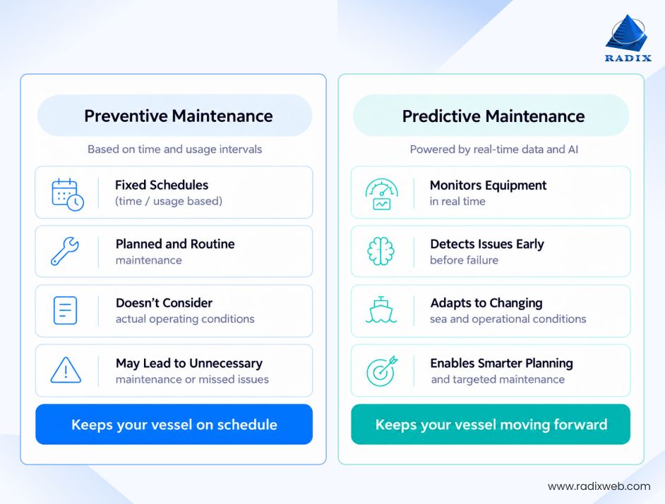 Predictive Maintenance Vs Preventive Maintenance Comparison