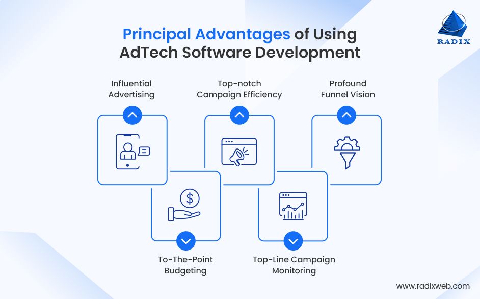 Benefits of AdTech Software Development