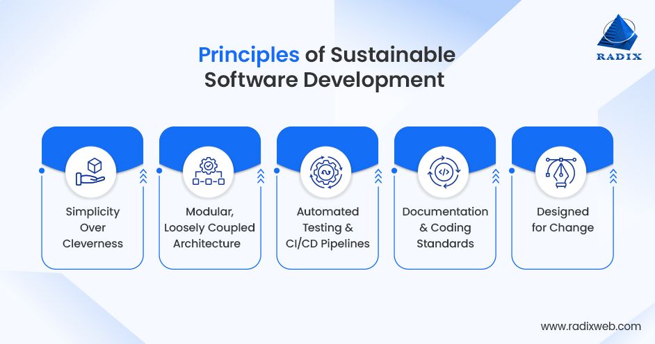 Sustainable Software Development Principles