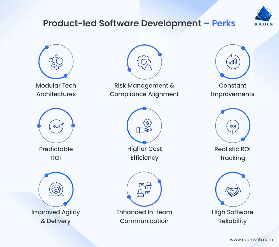 Perks of Product- led Software Development
