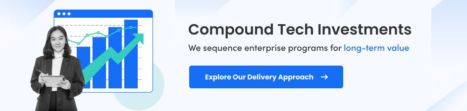 Proven Software Delivery Methodology