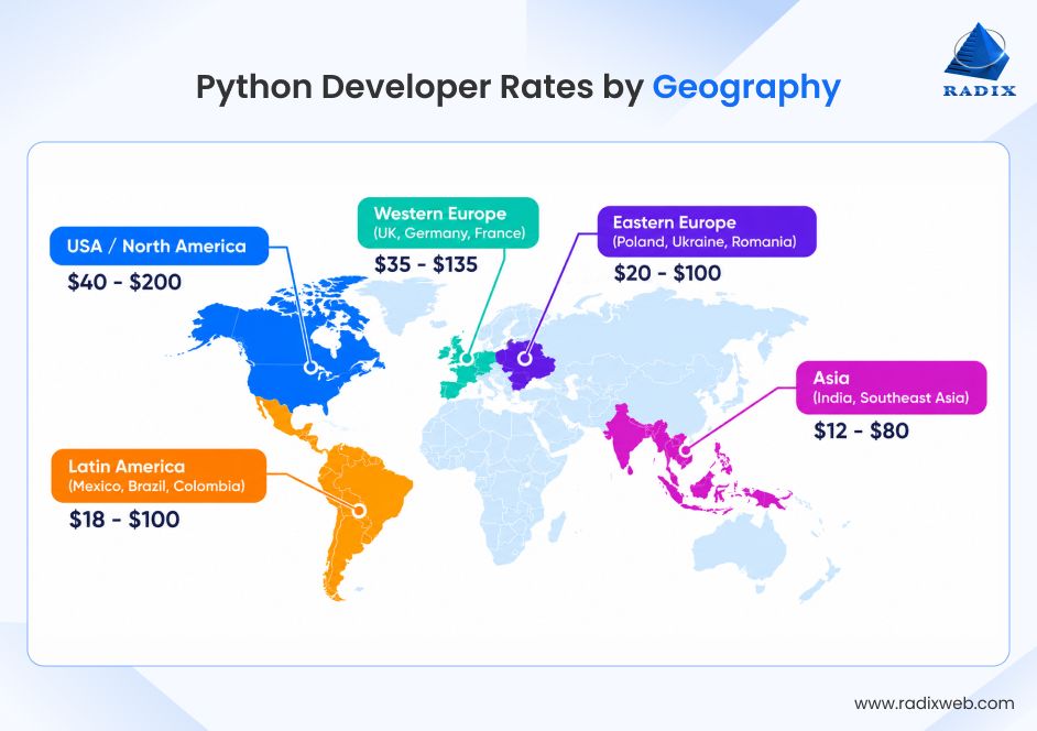 Python Developer Pricing By Geography