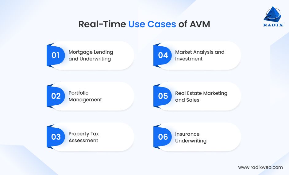Real-estate AVM Use Cases