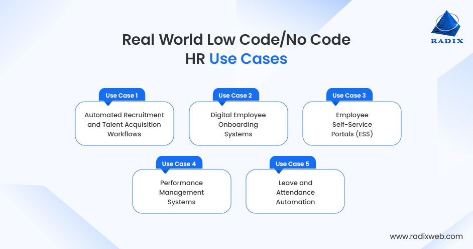 Real Worls Example of Low Code/No Code in HR