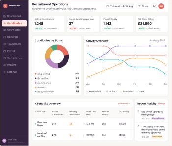 Recruitment Workflow Modernization Solution