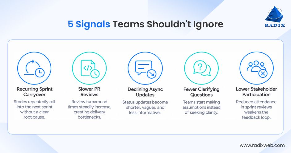 Remote Software Team Warning Signs