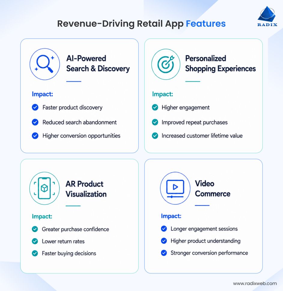 Revenue Focused Retail App Features