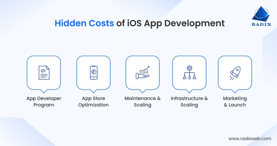 Hidden Expenses in iOS App Development