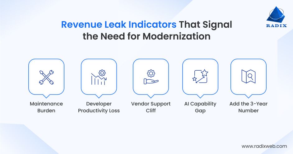 Signs You Need Modernization